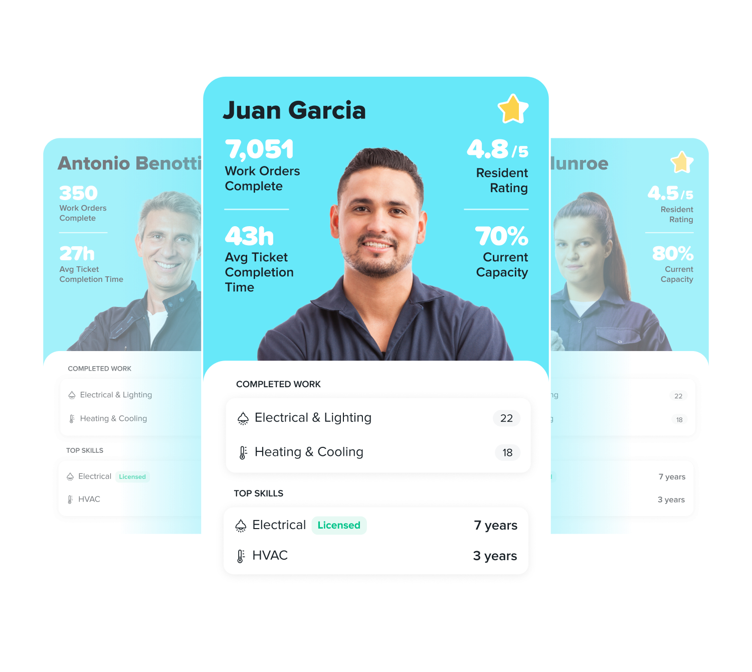 6670e09d42b0f704680afec8_Maintenance _ Scheduling Performance _ Technician Profiles